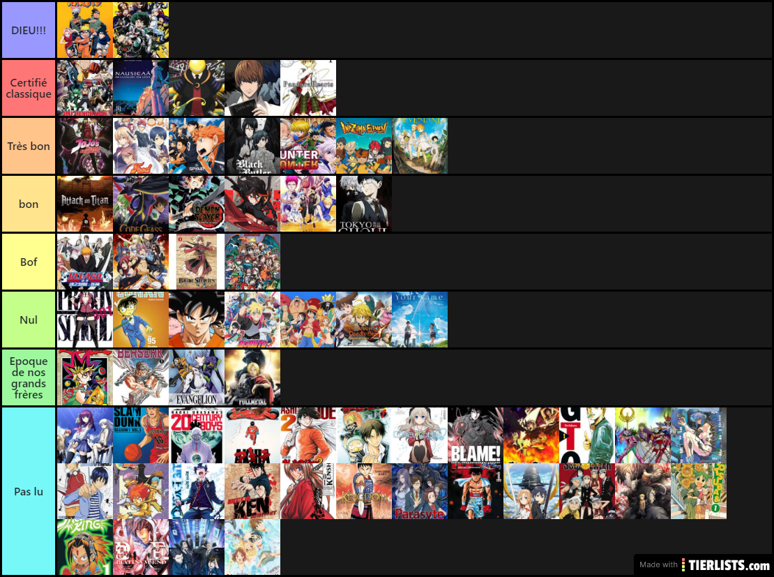 Anime tier list