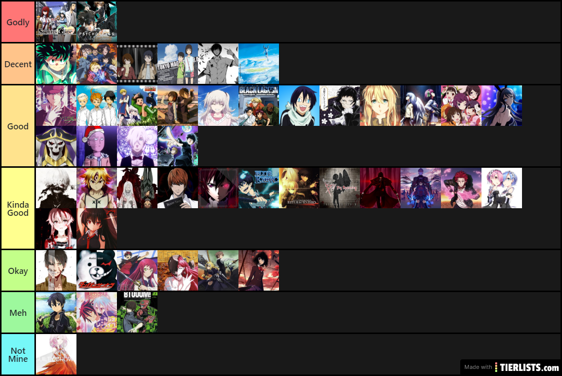 Anime Tier List