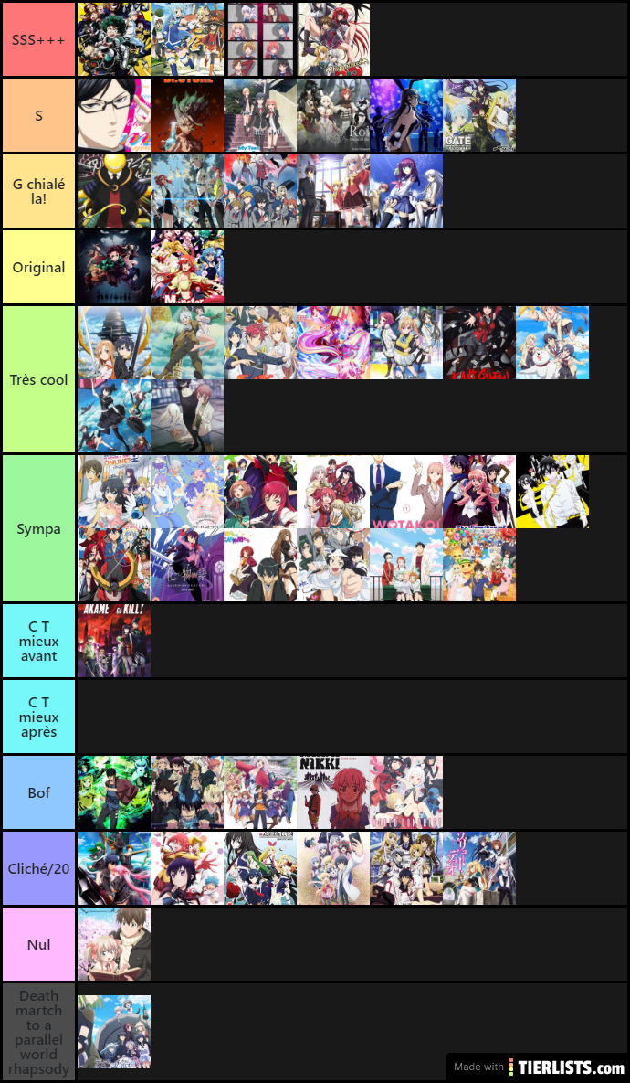 anime tierlist