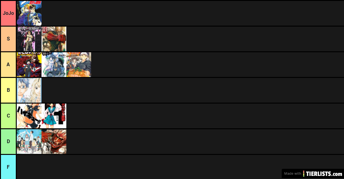 anime tierlist