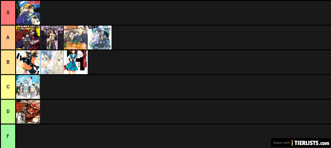anime tierlist