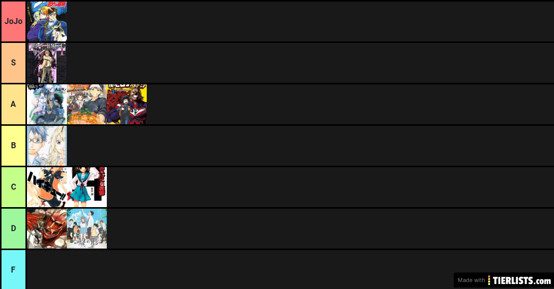 anime tierlist