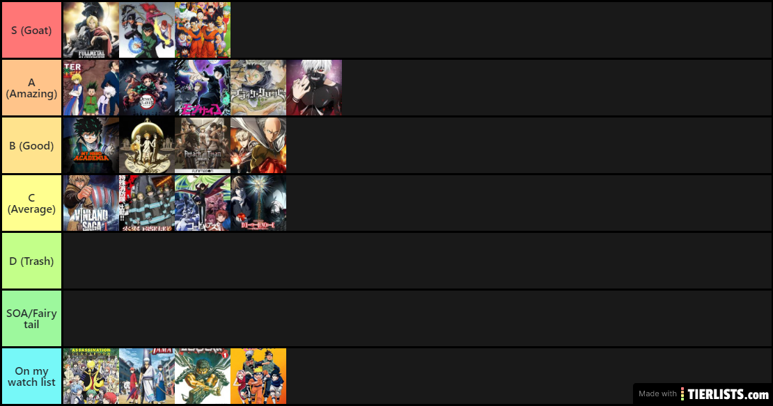 Anime Tiers 2.0