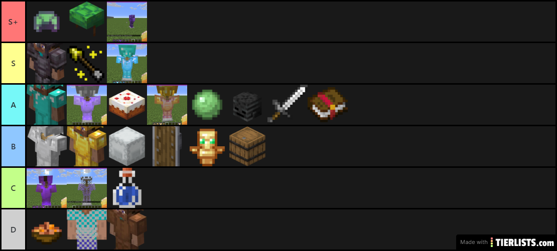 Anime World Tierlist 1.2