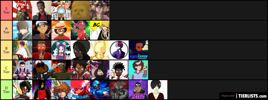 Anime Youtuber Tier List