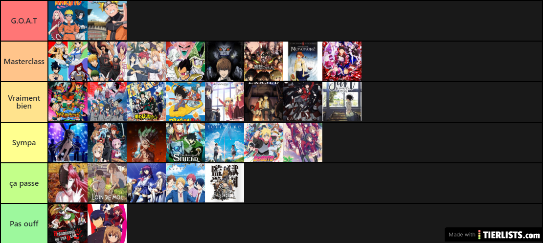 Anime/film Tier-List