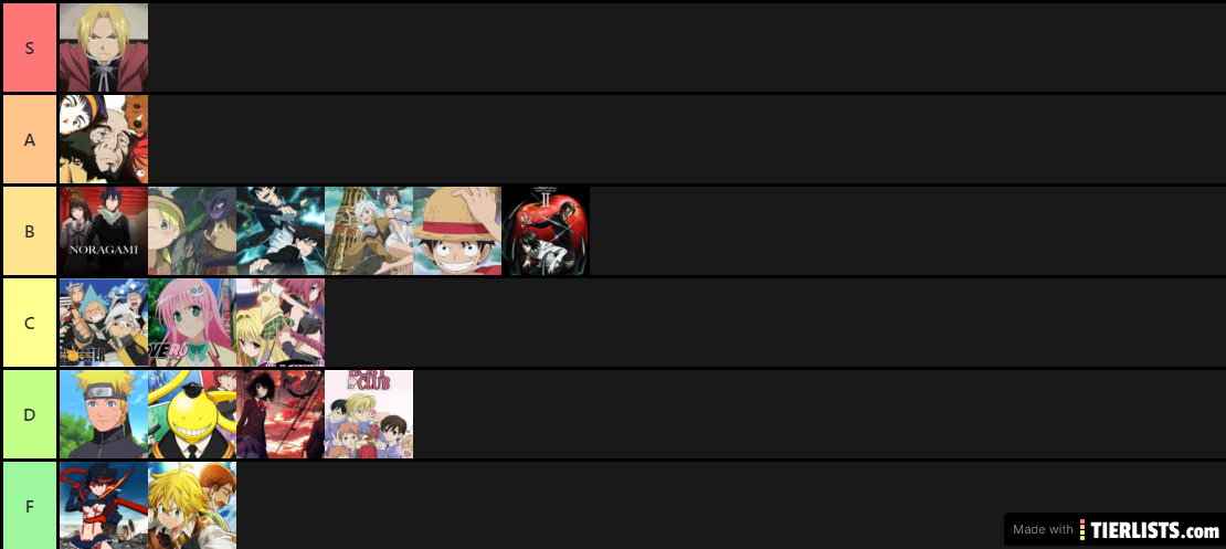 Anime/Manga Tier List