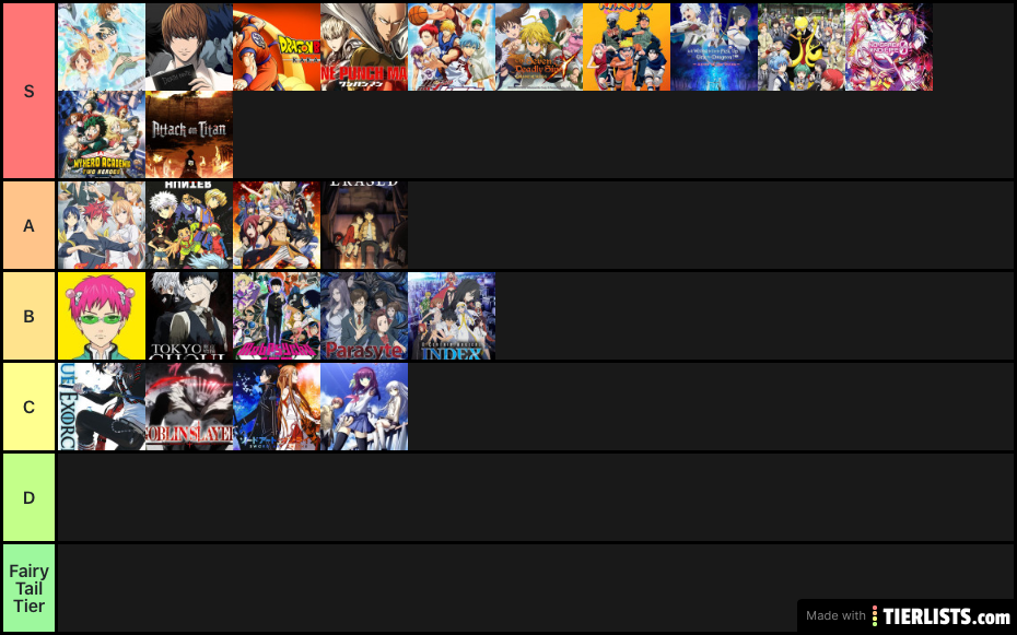 Anime’s