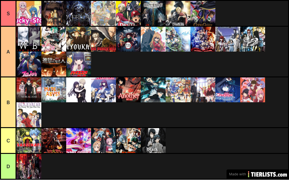 Anime’s I will Most Likely Recommend