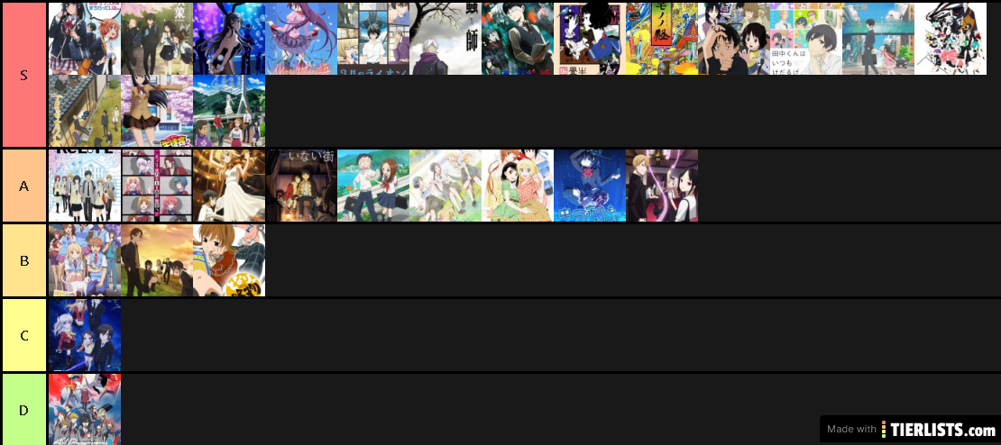 AnimeTierList