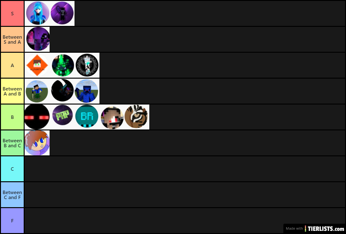 Anomaly animators tier list