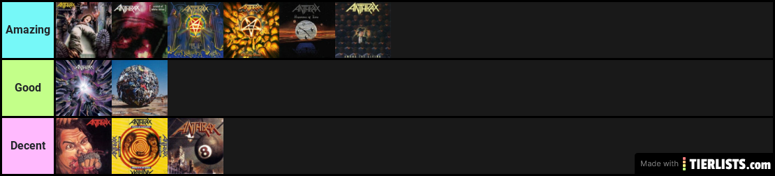 Anthrax Ranking