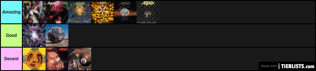 Anthrax Ranking