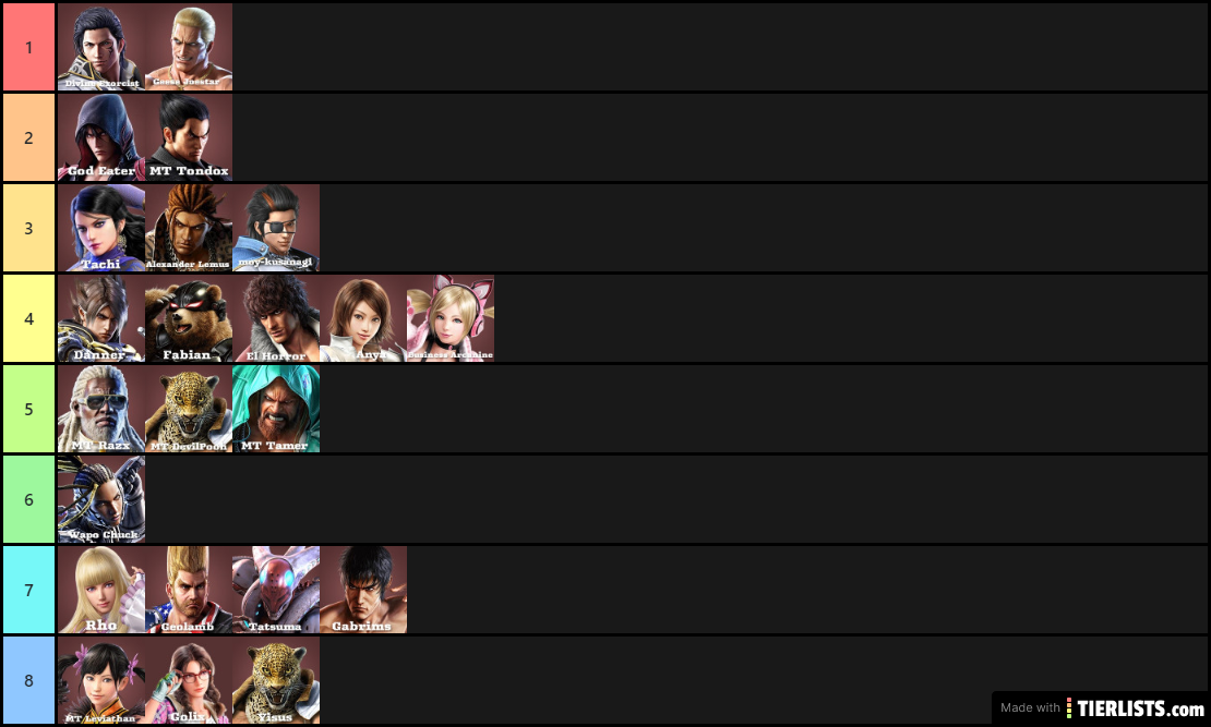 Anya's Tekken 7 Mexico tier list