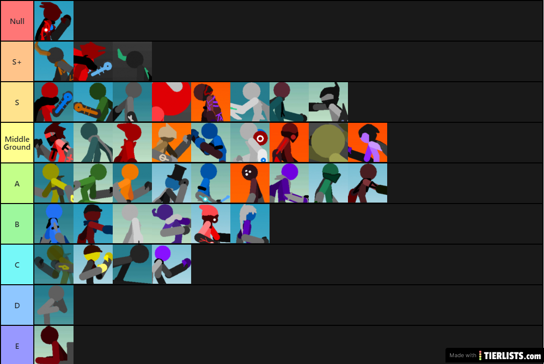 AoL Tier List