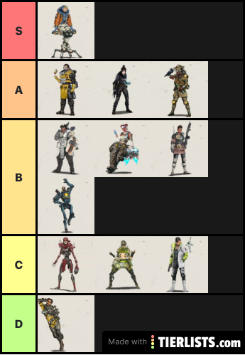 Apex Legend Tier List