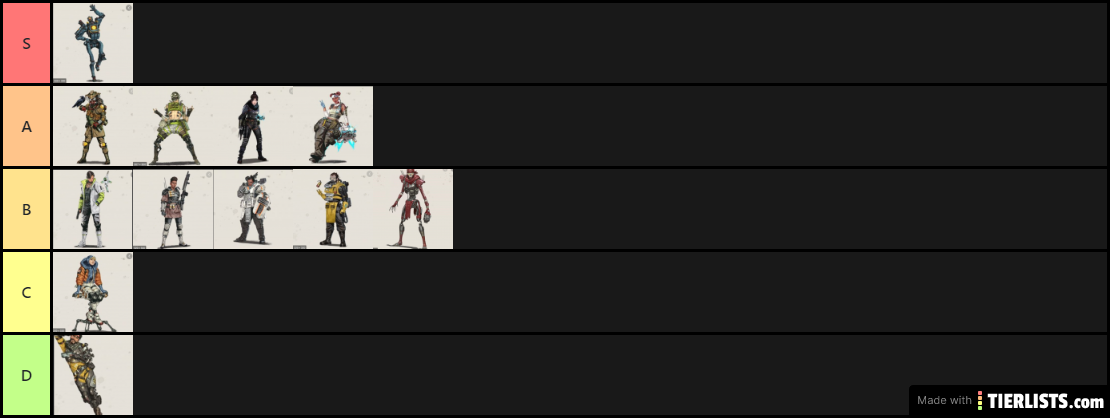 Apex Legends Tier List