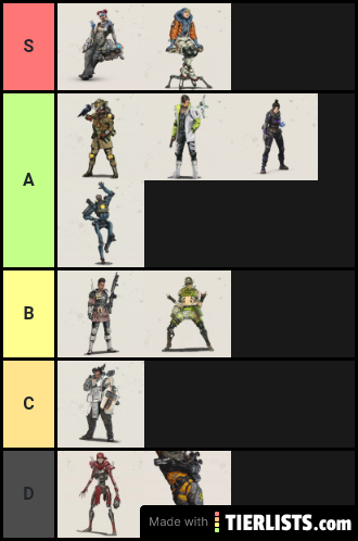 Apex legends tier list