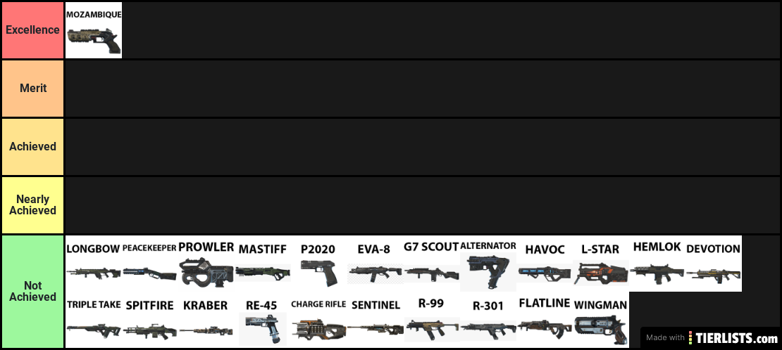 Apex Legends weapons tier list