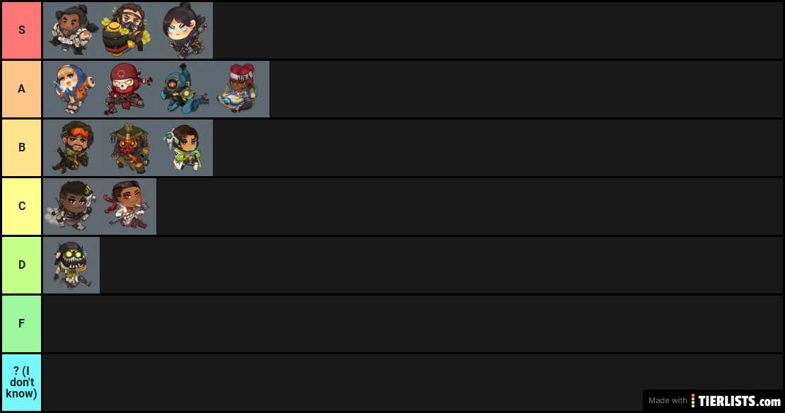 Apex season 5 tier list