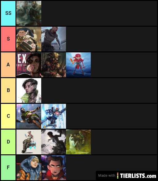 Apex Tier List (Grays Opinion)