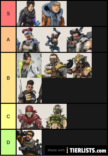 ApexLegends Tier List