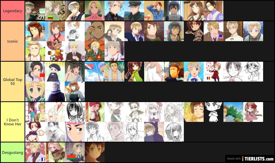 APH Tier List