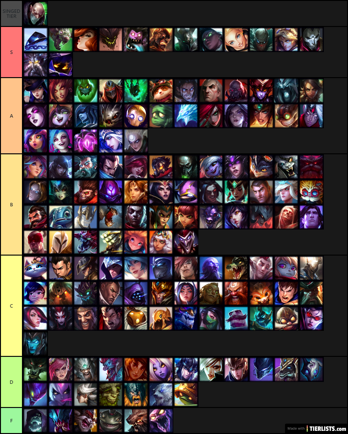 Aram Tier List