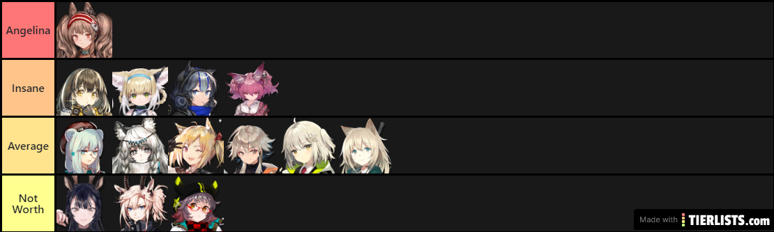 Arknight Supporter Tier List