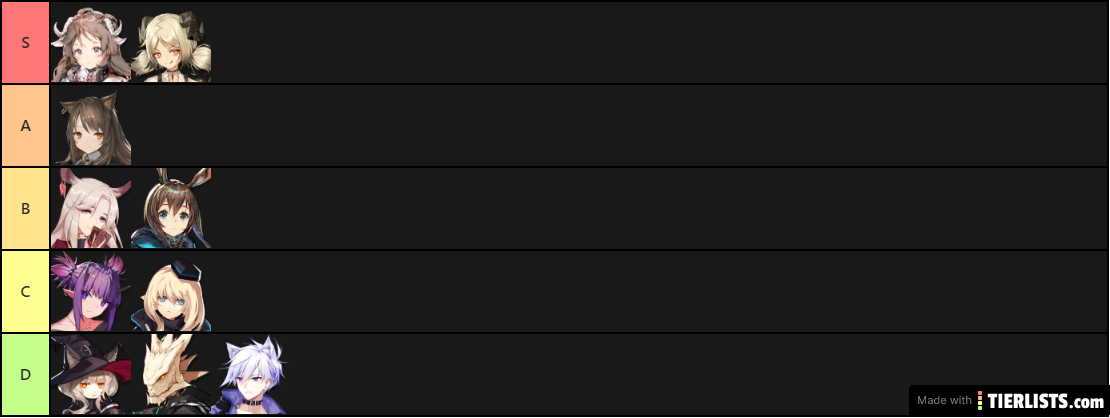 Arknights General TierList Pre-Launch Caster