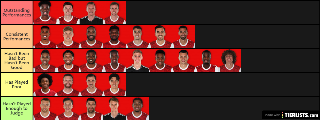 Arsenals' 20/21 season