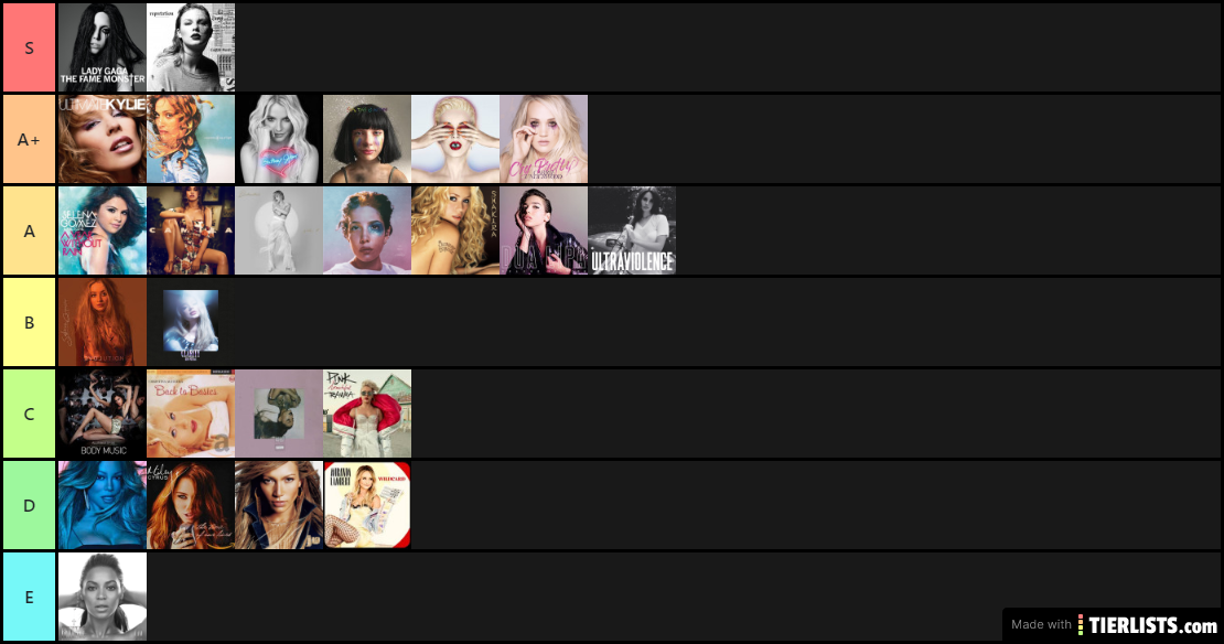 artists ranked