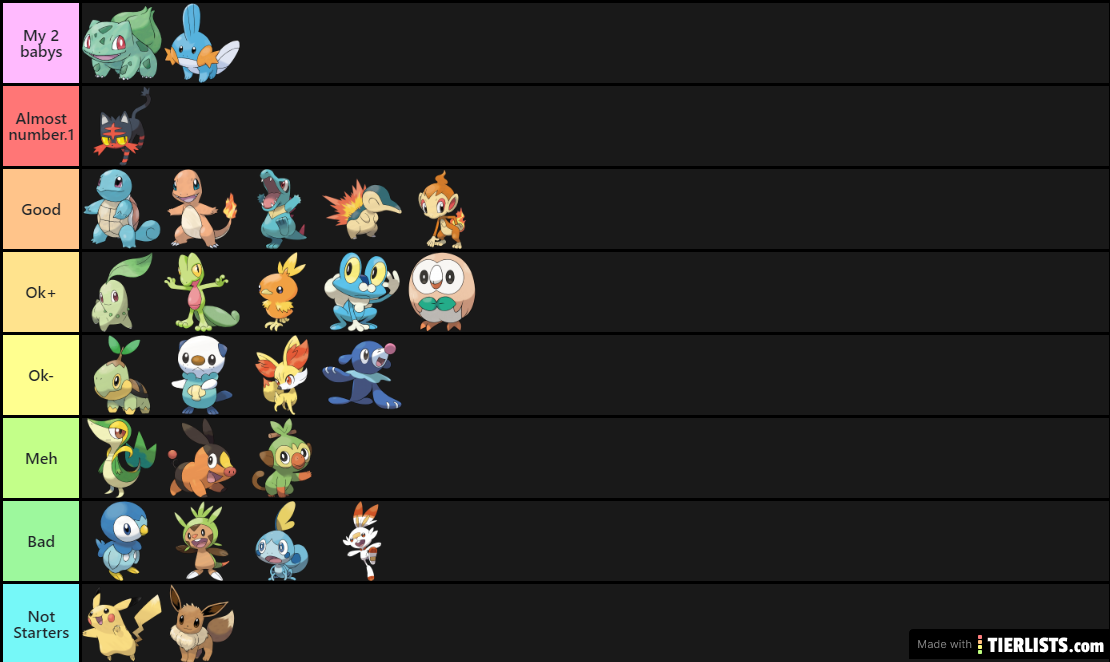 Arvid. starter tierlist