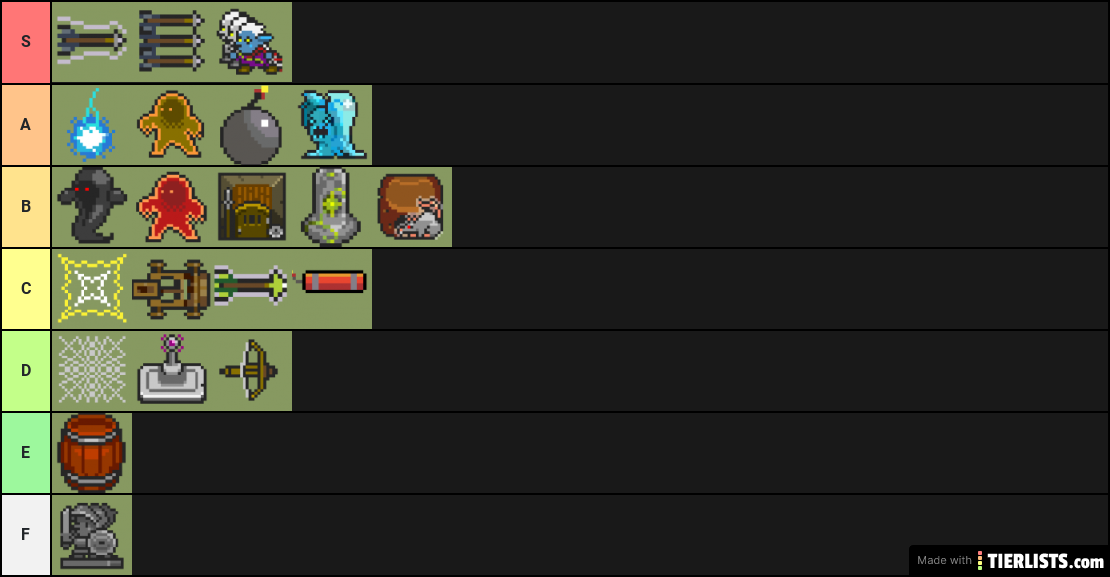 Arx Arcana Abilities