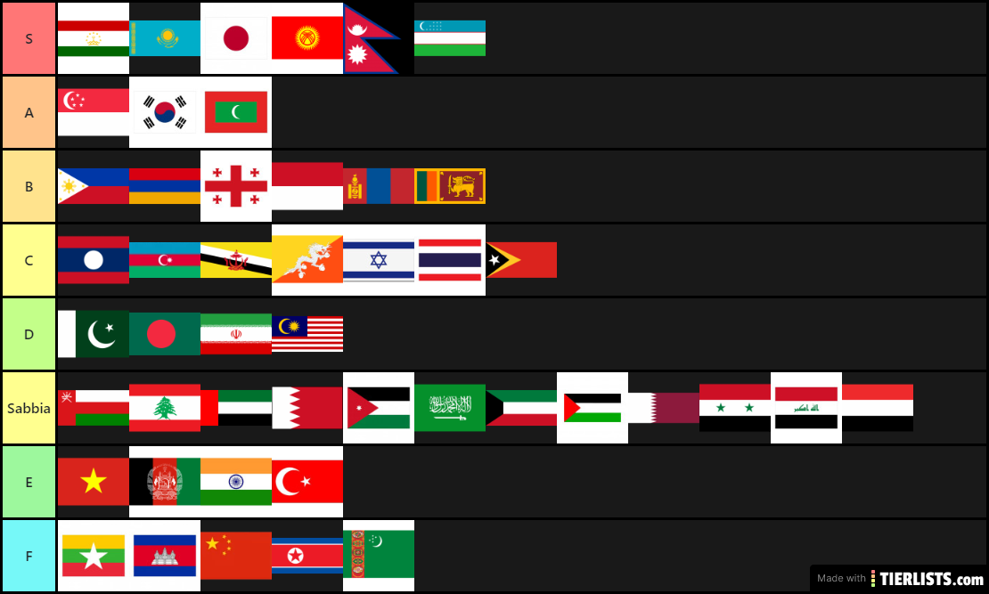 Asia Tier List T H I C C