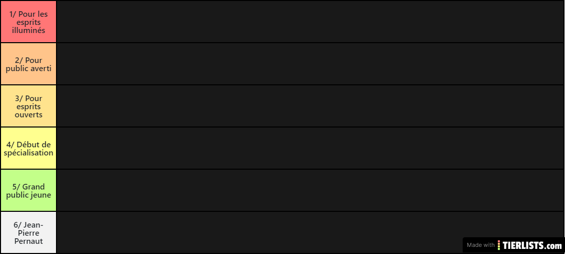 Attention au contenu