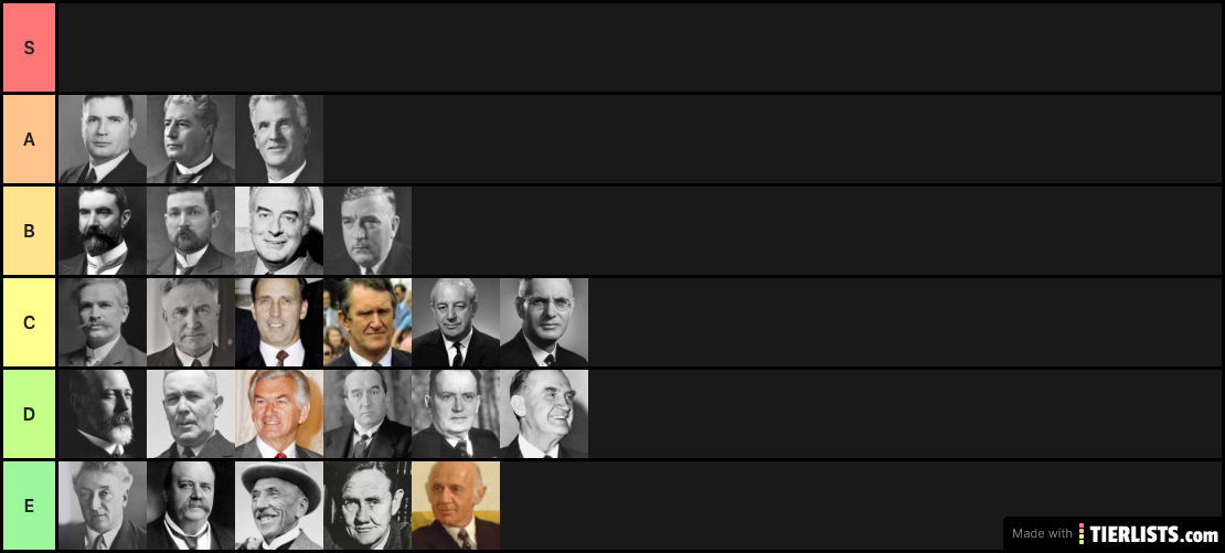 Australian Prime Ministers by Attractiveness