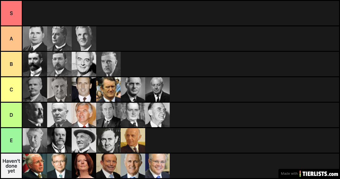 Australian Prime Ministers by Attractiveness