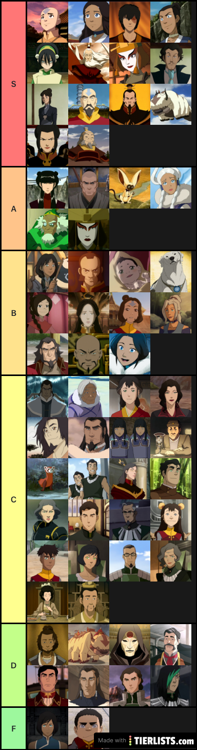 Avatar/ Legend of Korra tier list