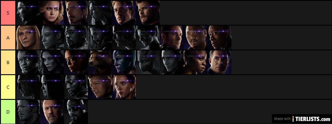 Avengers Ranked