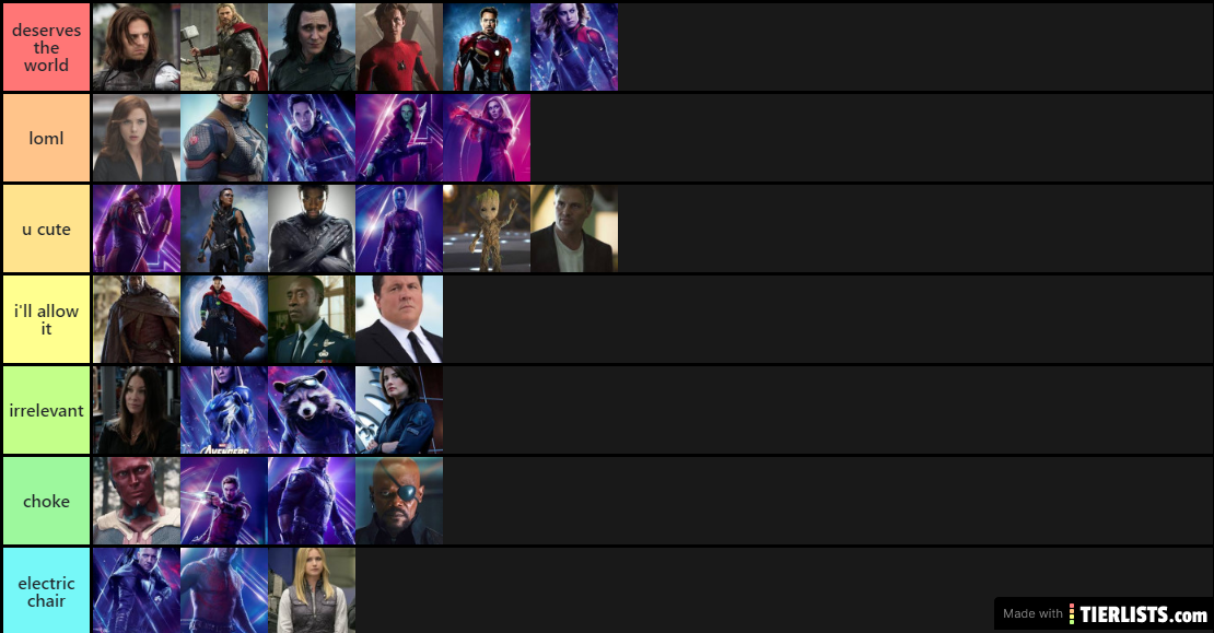 Avengers Tier List