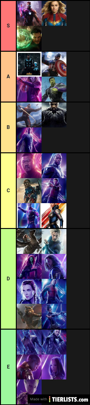 Avengers tier list ranked on their strongest forms in the mcu