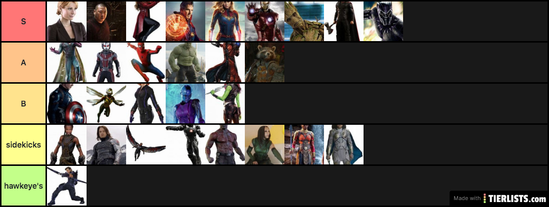 avengers tierlist