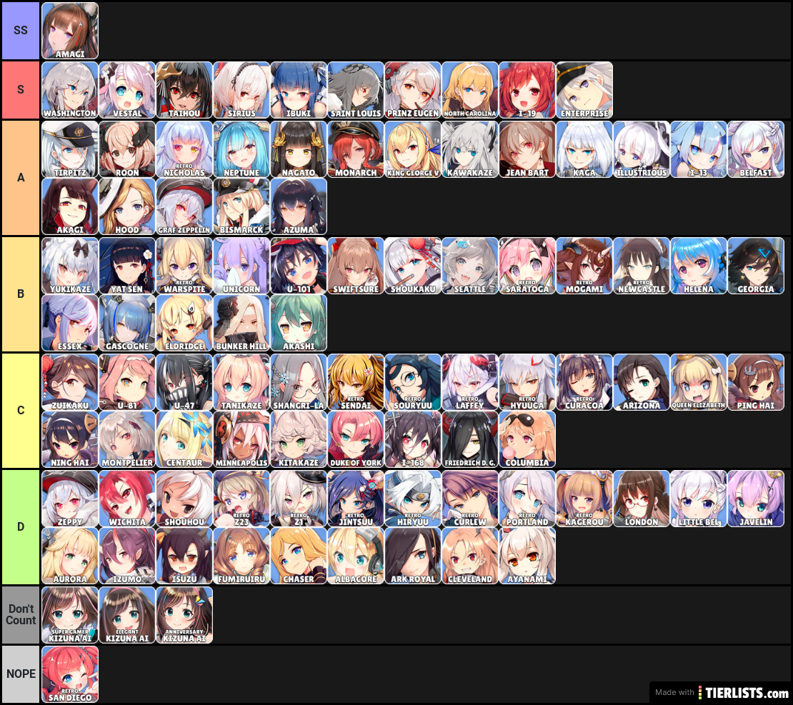 Azur Lane Tier List