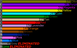Carykh Algicosathlon Placing If You Did It