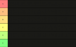 tier list aghanims