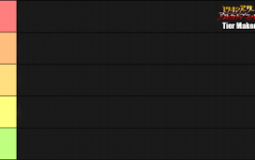 Roblox Division tier