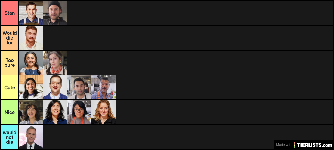 BA Test Kitchen Tier List