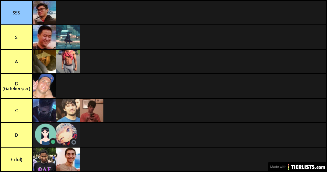 bakery tier list (Expound official)