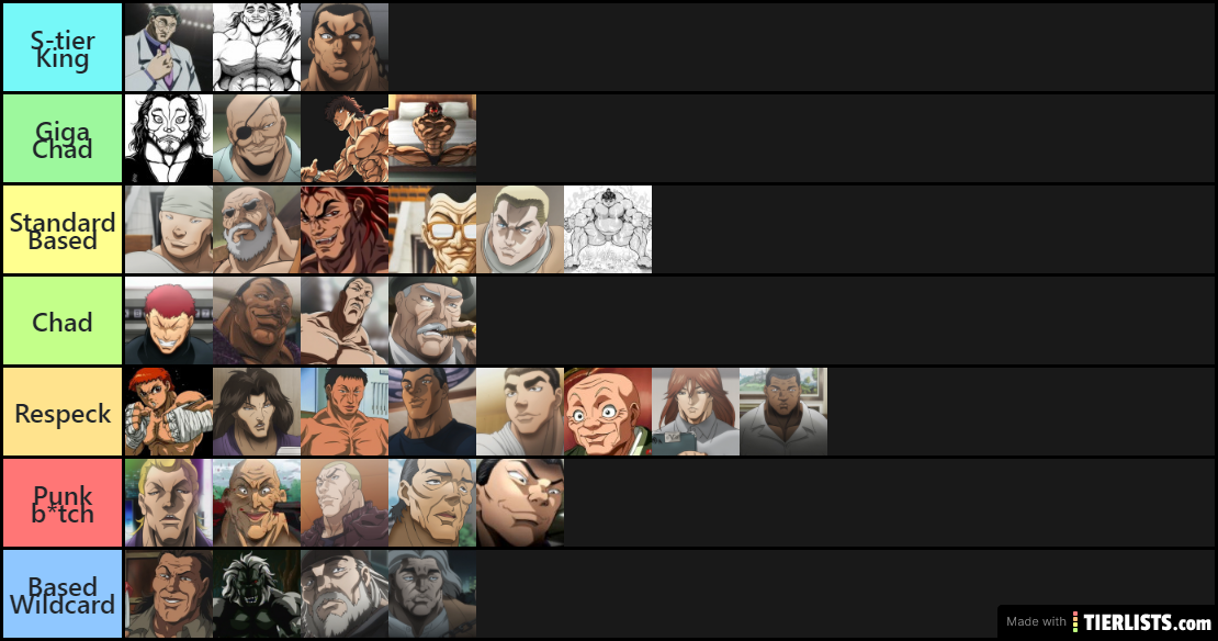 Baki Based Tier List